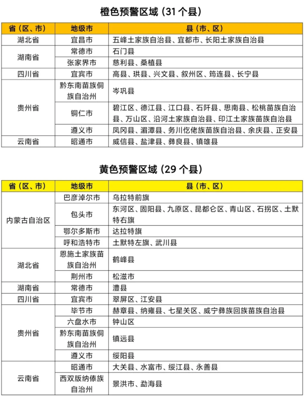 天金策略 两部门发布橙色山洪灾害气象预警 川南等地发生山洪灾害可能性大