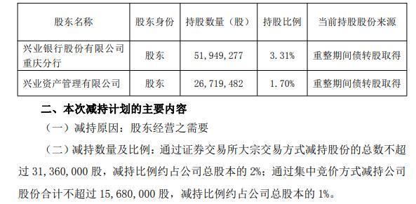91快牛 “尿素王”变“韭菜田”？泸天化三年半净利“膝盖斩”，银行股东接连大减持