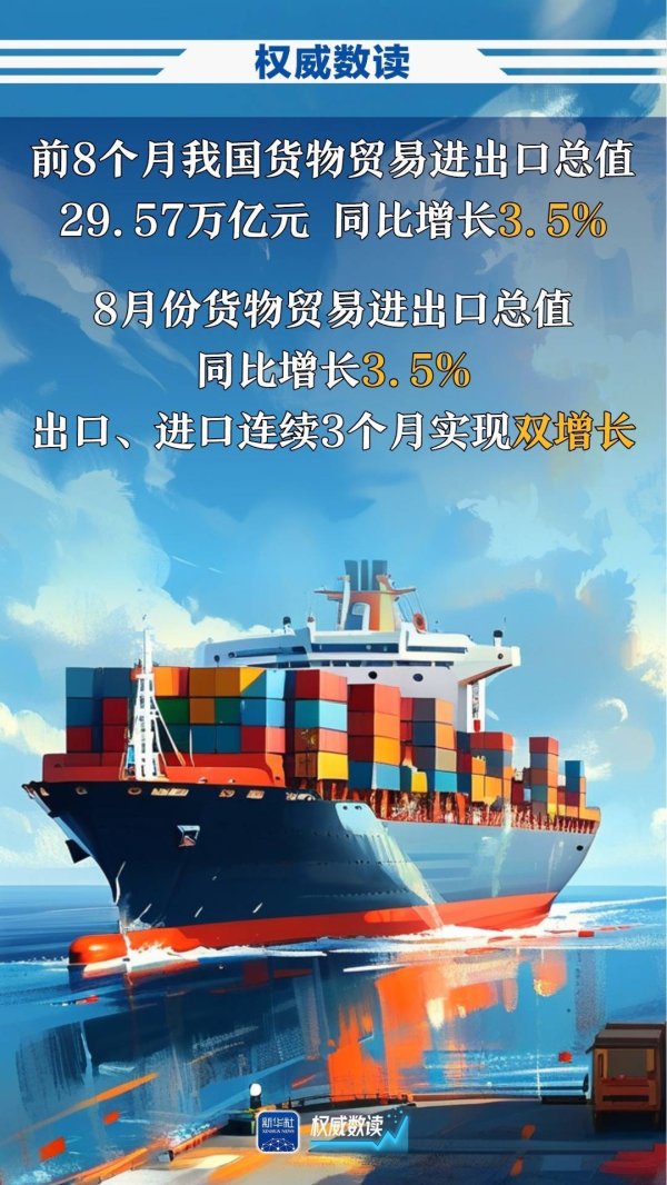 创元网配资 权威数读｜进出口，连续3个月，双增长！