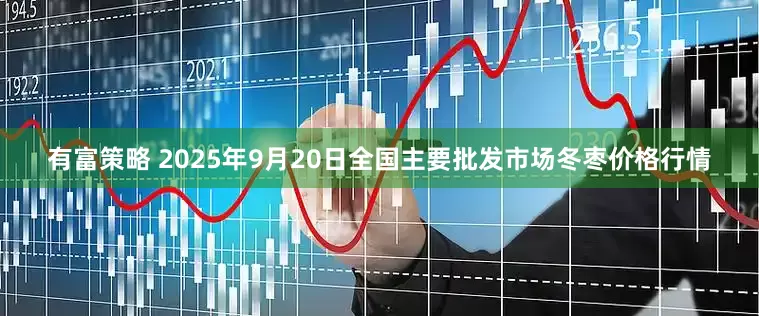 有富策略 2025年9月20日全国主要批发市场冬枣价格行情