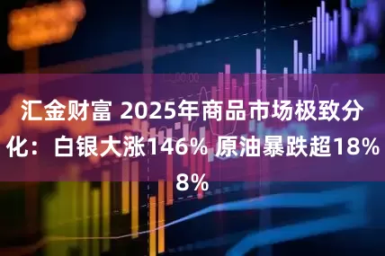 汇金财富 2025年商品市场极致分化：白银大涨146% 原油暴跌超18%